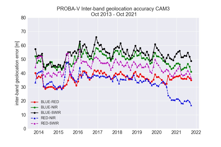 PROBA-V Inter-band geolocation accuracy CAM3